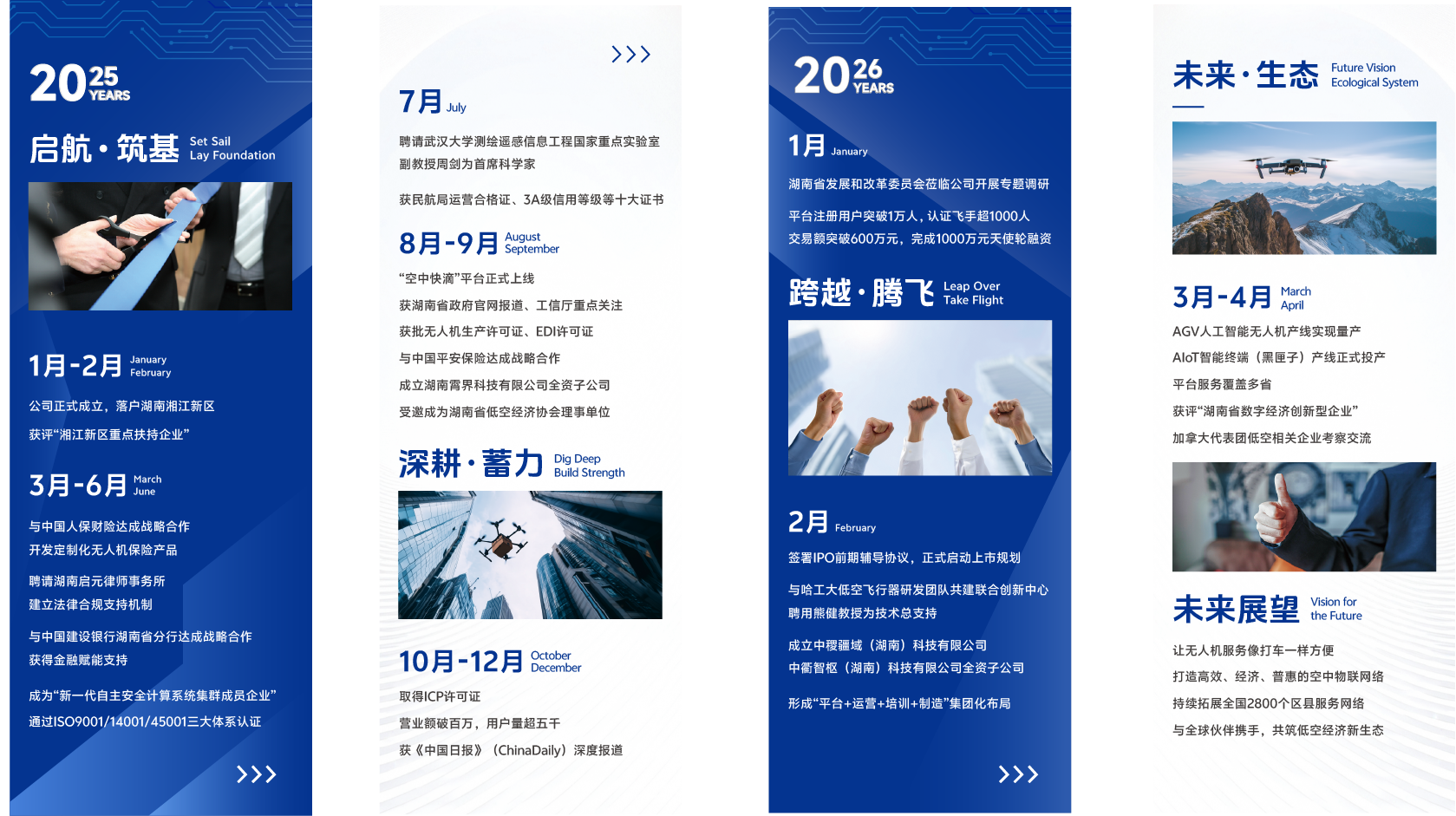 发展历程